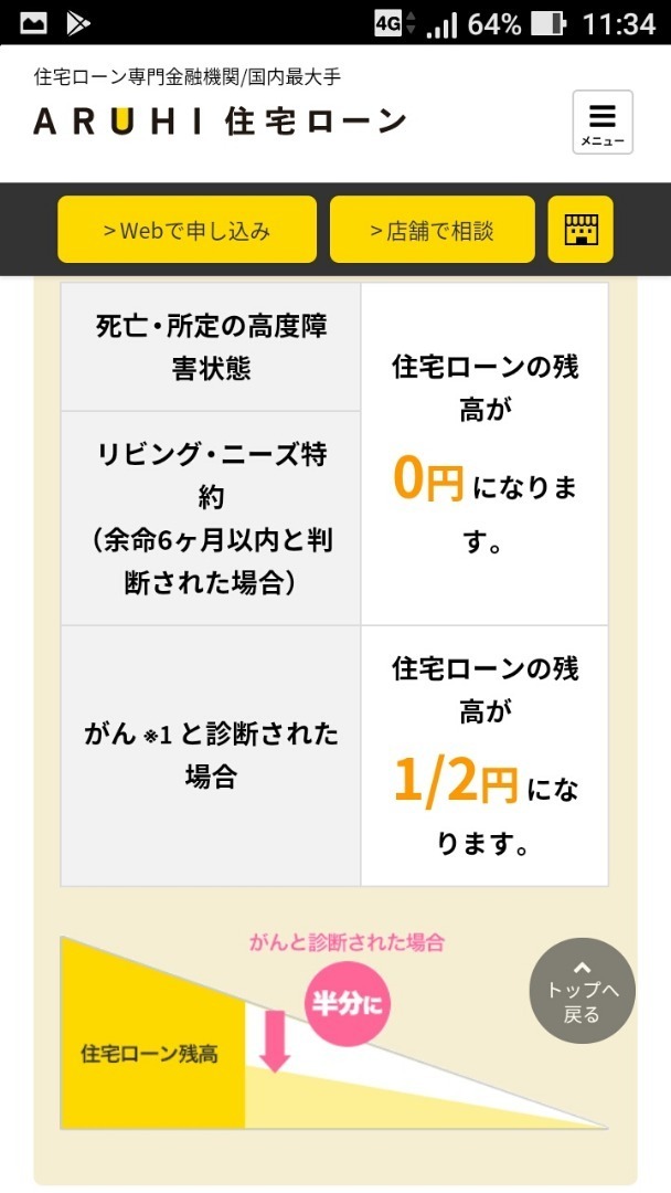 住宅ローン アルヒ 団信審査結果orz 持病持ちのお金の話 その他 無料excel Android使い方